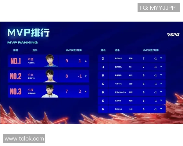 洲际赛积分榜更新V5战队以77分稳居第一名展现强劲实力